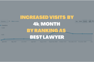 Lawyer SEO Increased Visits By 4k Per Month